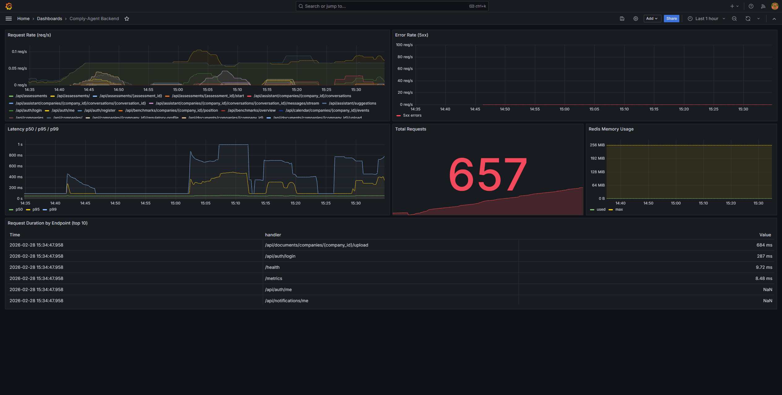 Infrastructure Health