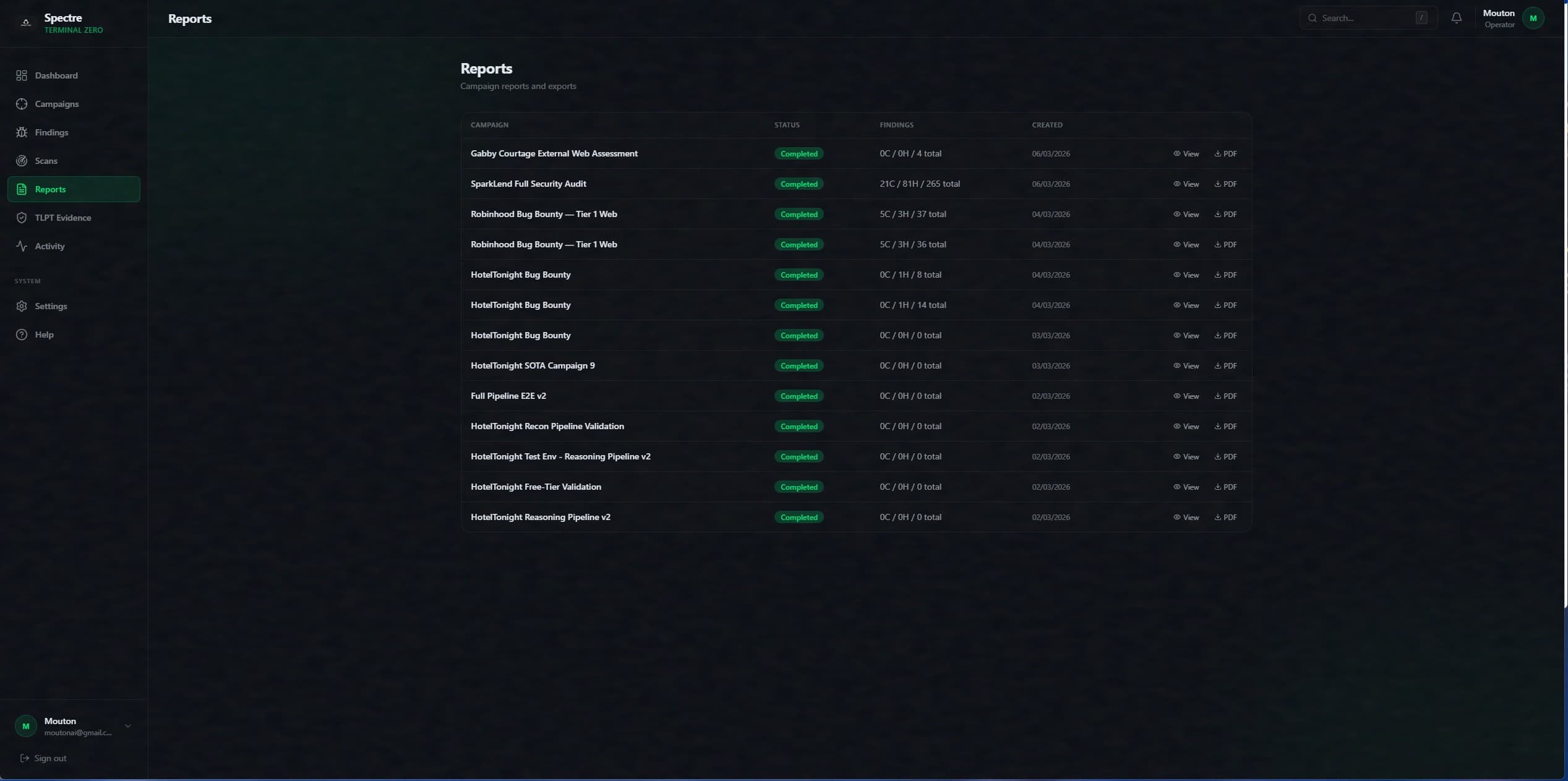 Executive Report Builder
